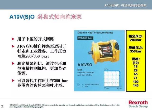 A10VO系列，力士乐变量柱塞泵中的一款，而力士乐变量柱塞泵一直被大家运用于各个领域，包括但不限于龙门刨床、拉床、液压机、工程机械等等。而力士乐变量柱塞泵中的A10VO也一样，很多使用这款泵的客户想要了解下其原理，于是乎，澳托士就找个时间介绍下力士乐变量柱塞泵A10VO系列的工作原理（图文详解）。