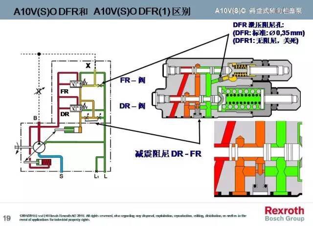 A10VO系列，力士乐变量柱塞泵中的一款，而力士乐变量柱塞泵一直被大家运用于各个领域，包括但不限于龙门刨床、拉床、液压机、工程机械等等。而力士乐变量柱塞泵中的A10VO也一样，很多使用这款泵的客户想要了解下其原理，于是乎，澳托士就找个时间介绍下力士乐变量柱塞泵A10VO系列的工作原理（图文详解）。