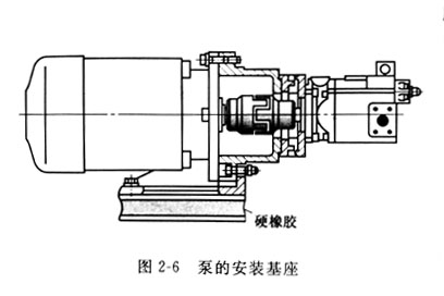安装威格士叶片泵基座和电机的联轴器安装注意哪些事？