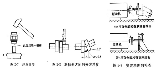 安装威格士叶片泵基座和电机的联轴器安装注意哪些事？